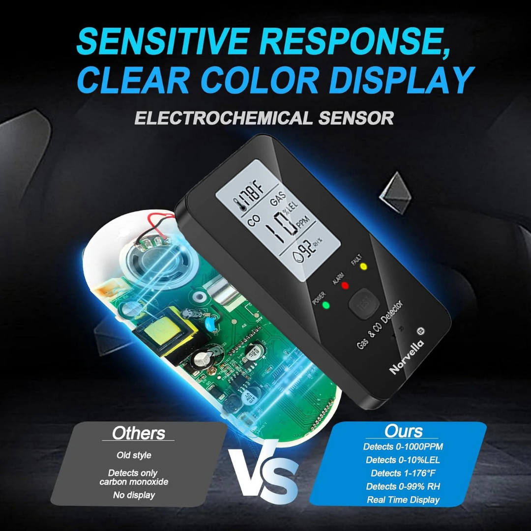 Norvella™ 4 In 1 CO Detector